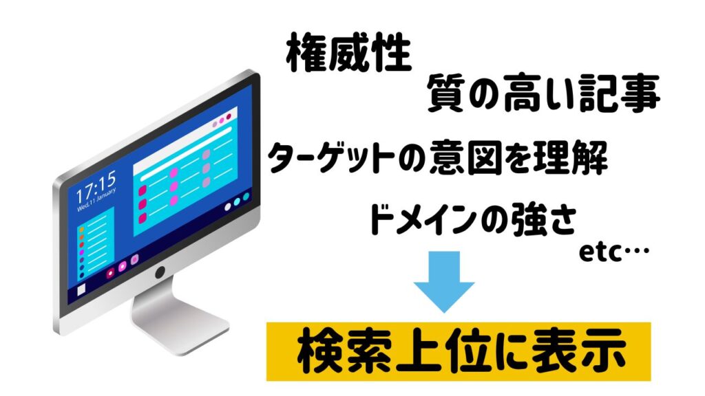 検索上位になる仕組みの説明